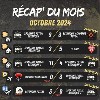 Le recap du mois octobre 1