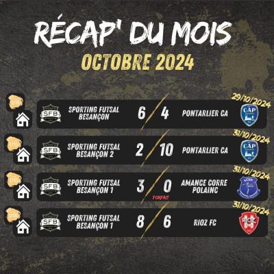 Le recap du mois octobre 2