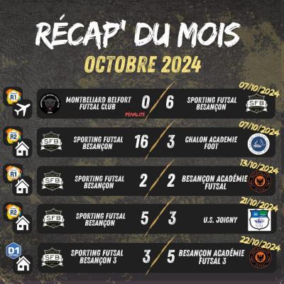 Le recap du mois octobre