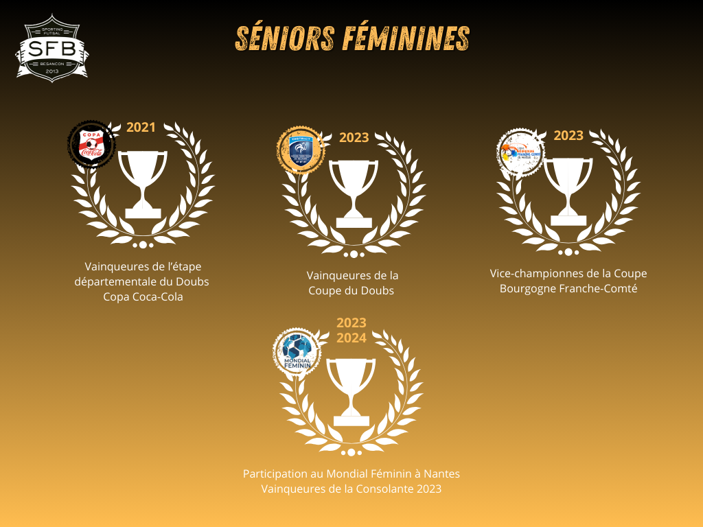 Palmares seniors f