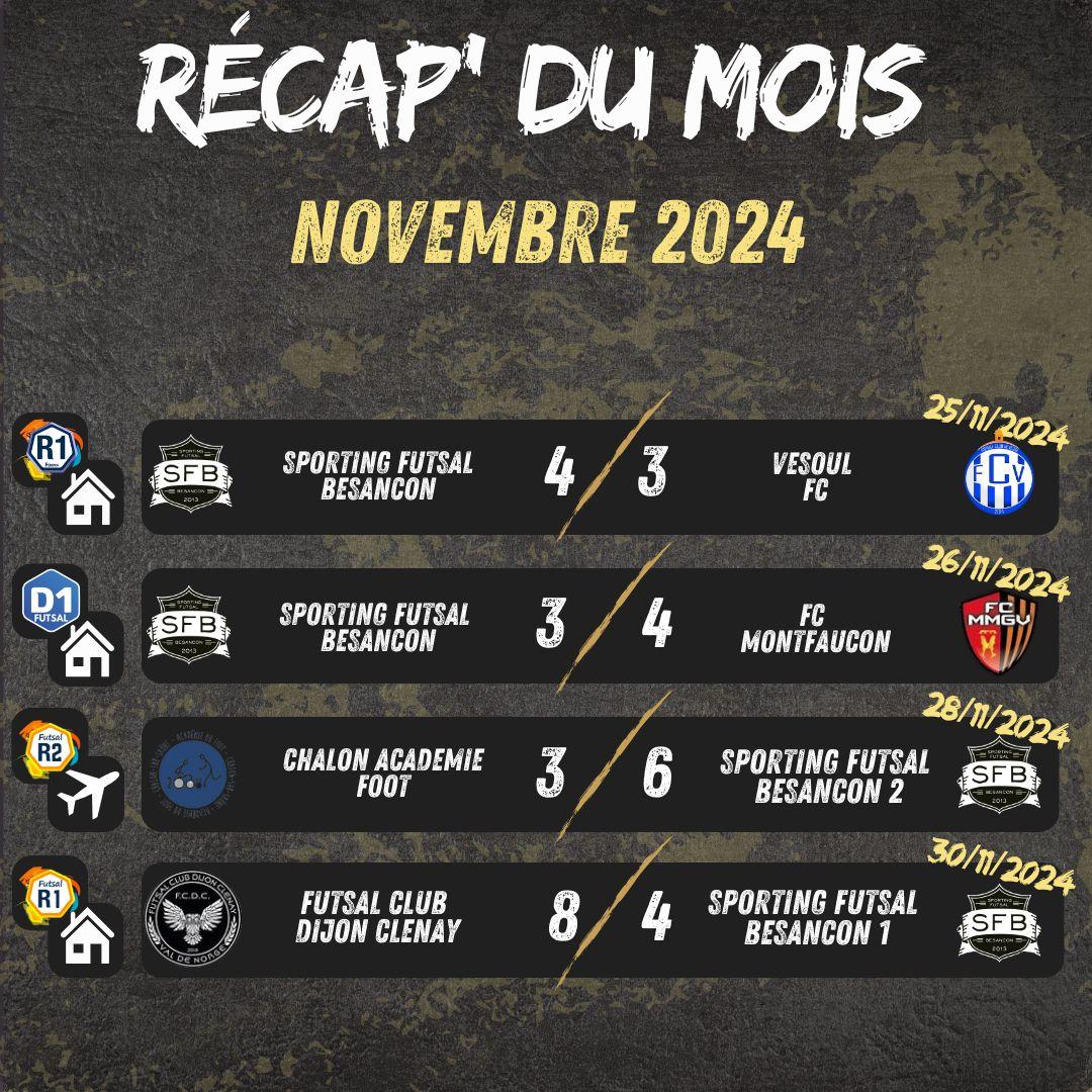 Recap novembre 1