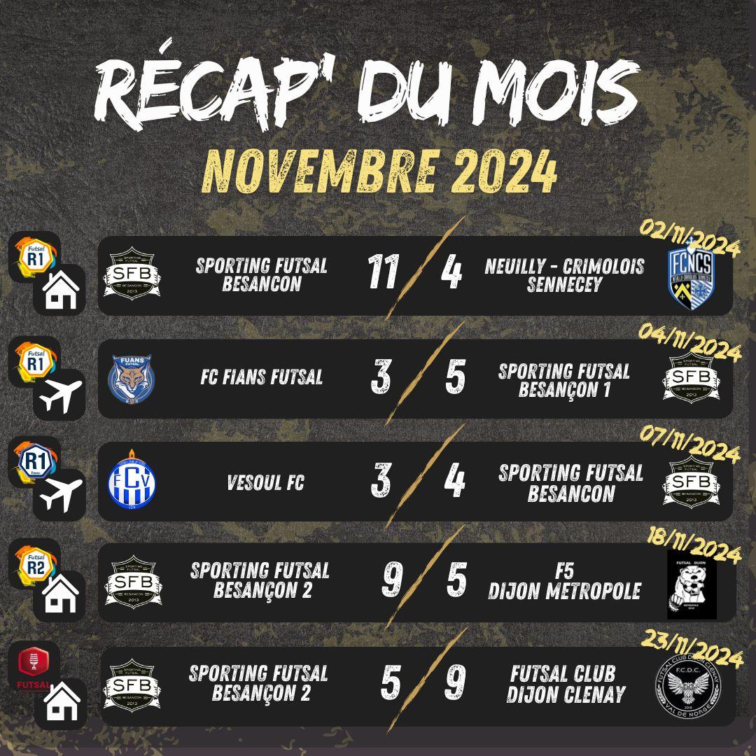 Recap novembre